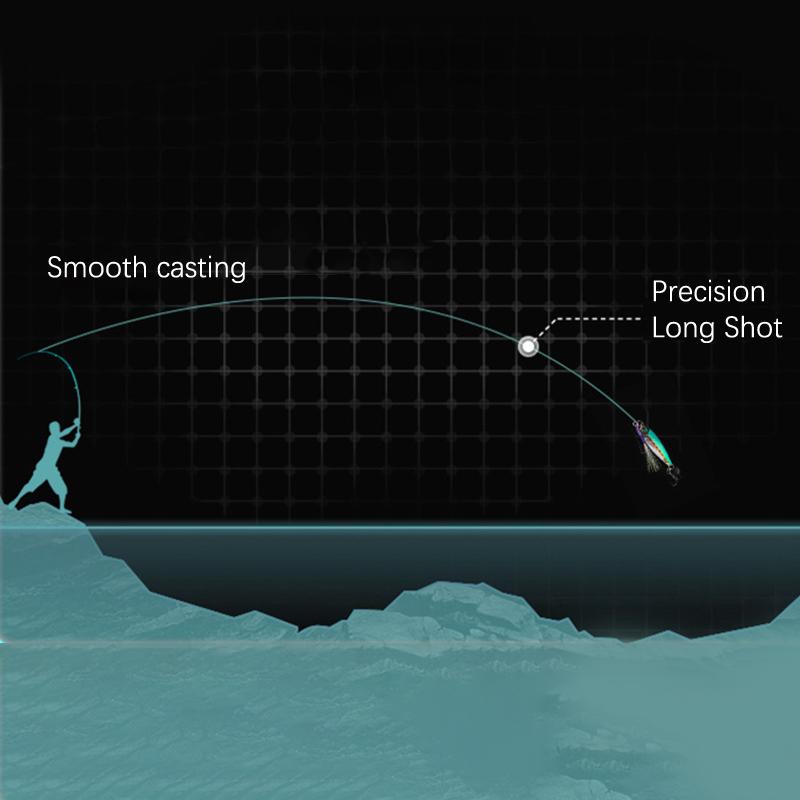 Micro Metal Jig 7G 10G 15G 20G 25G 30G Shore Casting Jigging Lure Shore Casting Saltwater  Fishing Lure Bit Artificial Bait