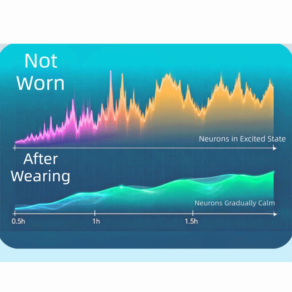 Breathable Deep Sleep Eye Mask Light-Blocking Weighted Sleep Mask Gravity Eye Mask Eye Care