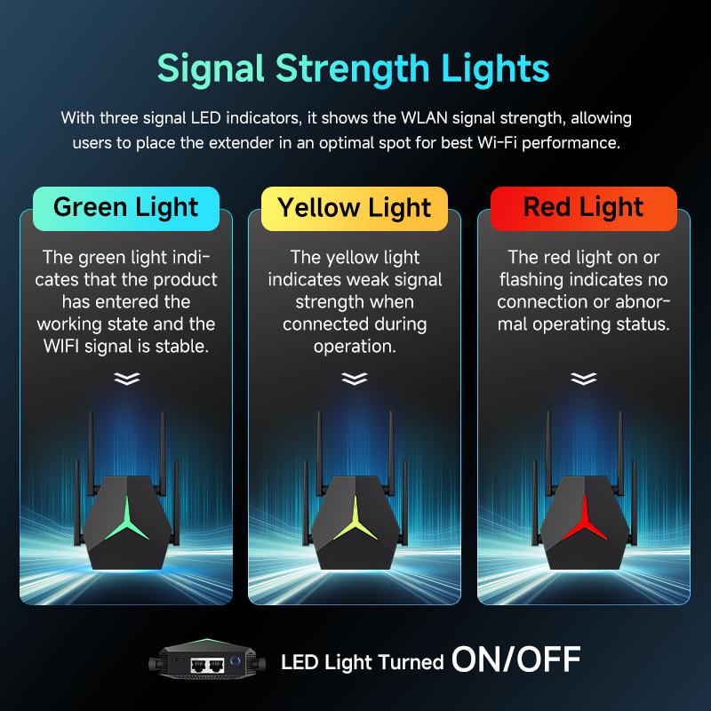 5Ghz 1200M WiFi Extender Long Range Wireless WIFI Booster AC1200 Adapter 1200Mbps Wi-Fi Amplifier 802.11N WiFi Signal Repeator