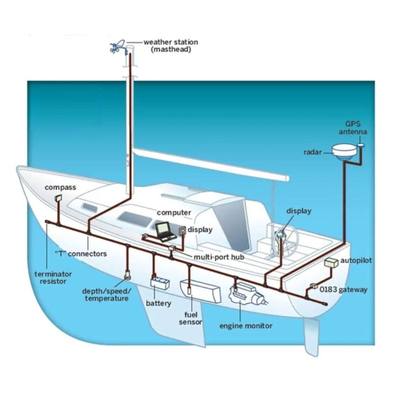 Replacement T Connector 4 Port M12 Thread for NMEA 2000 Networks T-Connector Universal Multi Port Connector