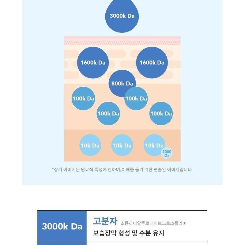 SKIN&LAB Hybarrier Fresh Sun Lotion MINI