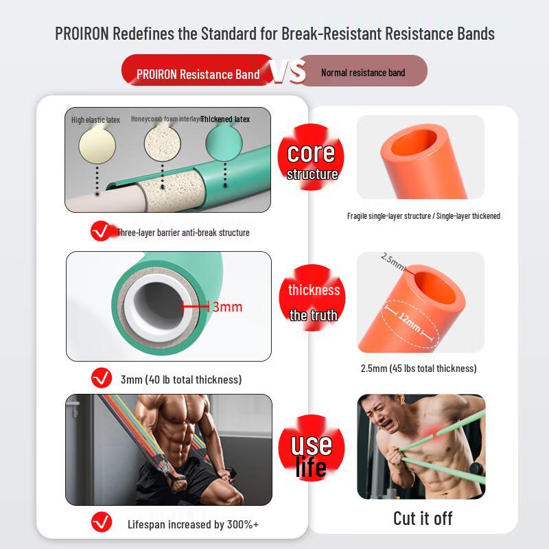 PROIRON Resistance Band Set