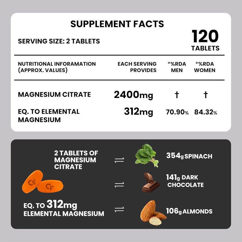 Carbamide Forte Magnesium Citrate Tablets 2400mg Per Serving 120 Count Muscle Recovery Energy Support
