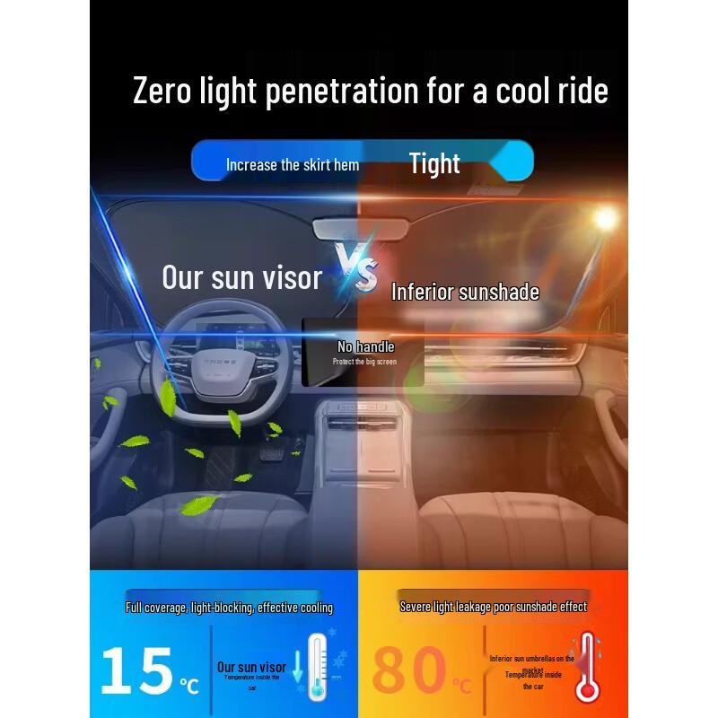 Roewe M7 Windshield Sunshade: UV Block, Heat Insulation, Sun Protection Car Accessory