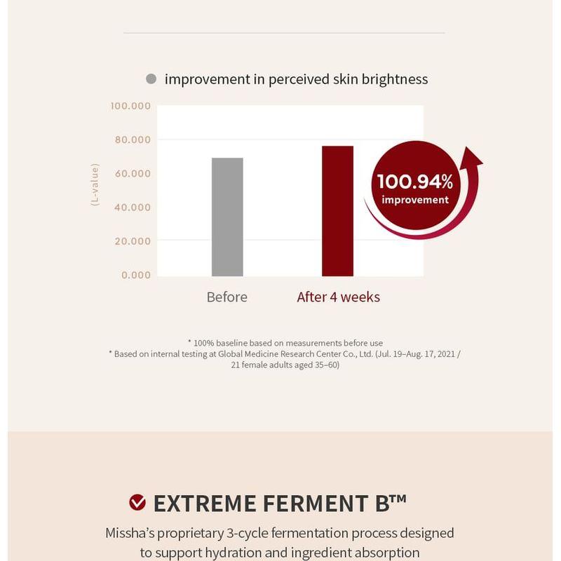 MISSHA - Time Revolution The First Essence Enriched