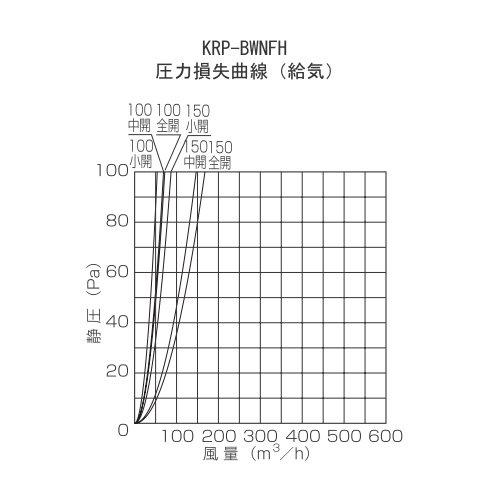 Unix KRP 150BWNFH One-Touch Airflow Adjustable Ventilation Hole, Cool White