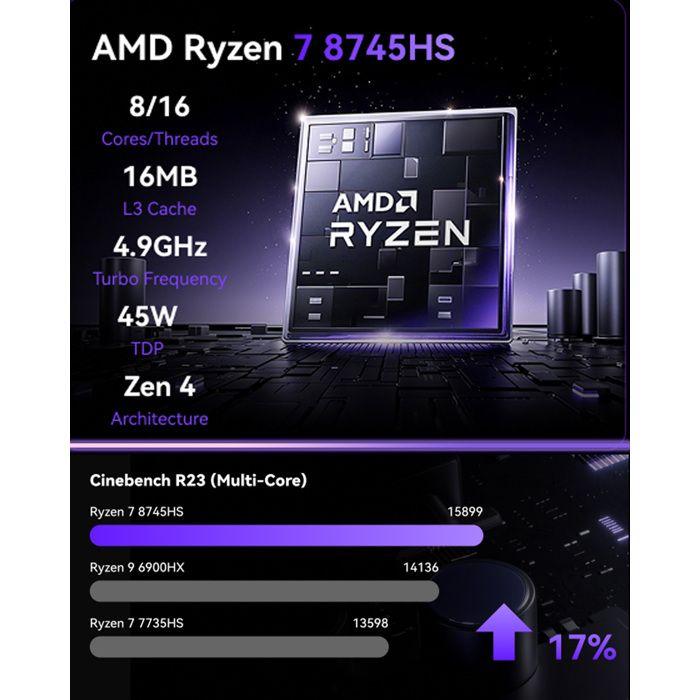NiPoGi Mini PC AMD Ryzen 7 8745HS(8C/16T, up to 4.9 GHz), RAM 16 GB DDR5 ROM 512 GB SSD, Quad 4K Display, 2X HDMI, DP, WiFi 6