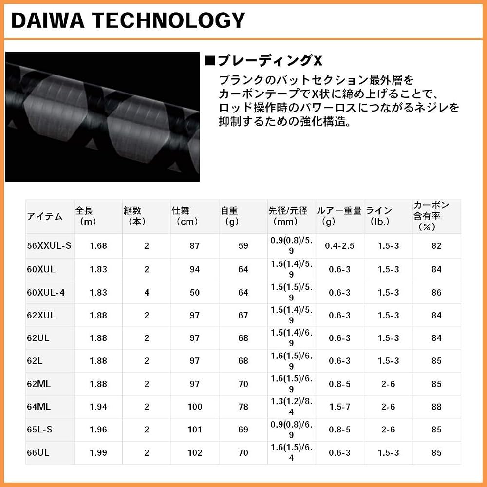 Daiwa Iprimi 62ML Area Trout Fishing Rod Lightweight Durable Design