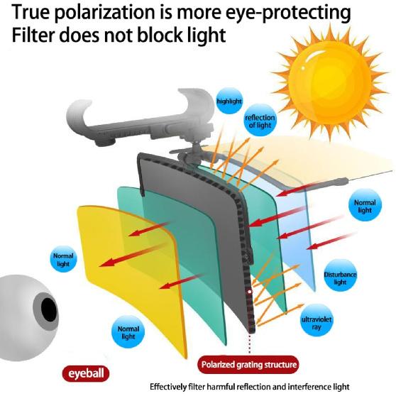 Acrylic anti-glare reflective sun visor Uv Protection Commercial Vehicle Car Supplies Day and Night Plastic Visor