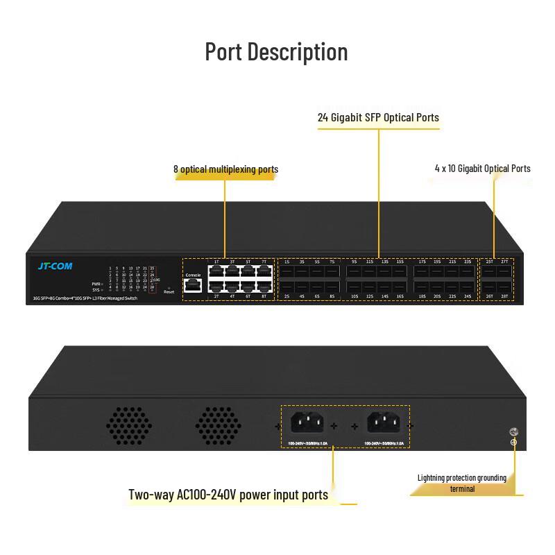 JingTang 18-Port Managed Gigabit Ethernet Switch