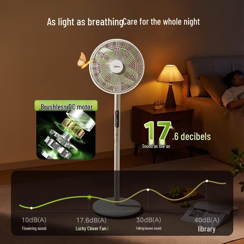 Midea Clover 1S Smart DC Inverter Floor Fan CN Plug (adapter Included)