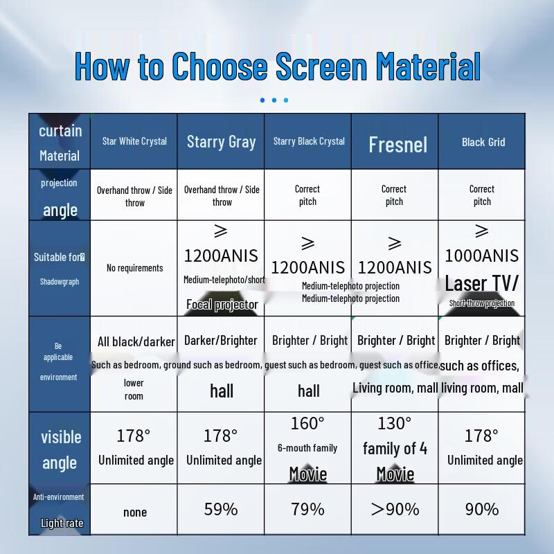 Fannite Anti-Light Electric Floor-Rising Projector Screen