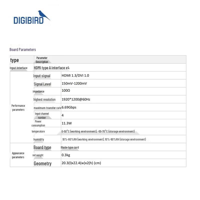 DIGIBIRD 4-Channel 1080P HDMI Video Wall Controller Card (CN version)