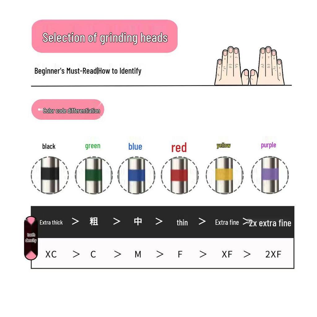 Diamond Nail Head Set for Cuticle & Nail Pre-Treatment and Removal