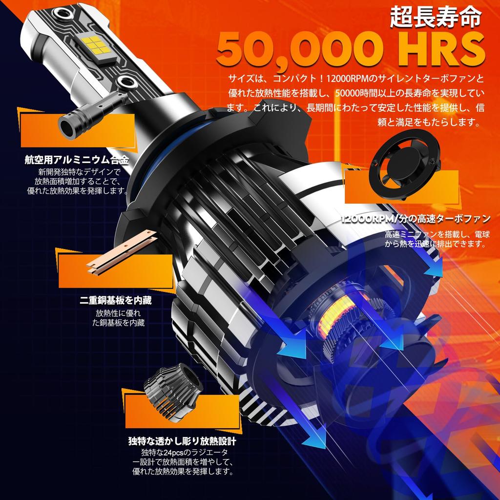 Faro LED HB4/9006, Luz Explosiva, Compatible con Inspección de Vehículos, Conmutación Hi/Lo, Tamaño Halógeno, 6x