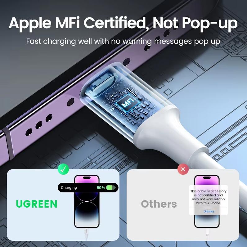 Ugreen Suitable for Apple Charging Cable Type-C Data Cable PD30/20W Fast Charging To Lightning iPhone 14/13 Phone