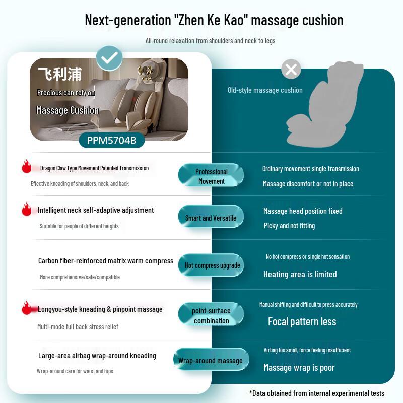 Philips Premium Full Body & Neck Massage Cushion Set CN Plug (adapter Included)