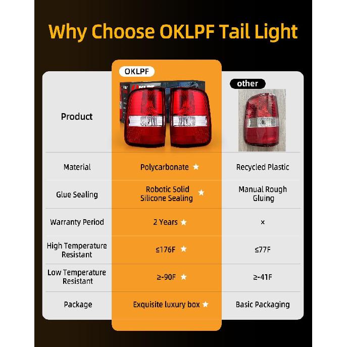 OKLPF Rear Brake Tail Light Compatible With 2004 2005 2006 2007 2008 Ford F150 F-150 Replacement Red Taillight Assembly,Includes a Luxurious Box,Left