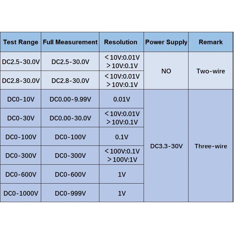 YB20 DC 0-100V 300V 600V LED Digitální voltmetr Měřič napětí Volt nástroj 3-vodičový Červený displej Volt panelový měřič Monitor