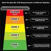 Premium-12-Inch UVB Reptile Light,4H/8H/12H Timer,3 Modes Lighting,5 Level Brightness, 12W UVA UVB Lamp