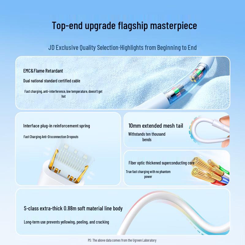 Ugreen USB-C To USB-C 100W PD Fast Charging Cable