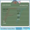Razor Wire Coils & Security V-Brackets