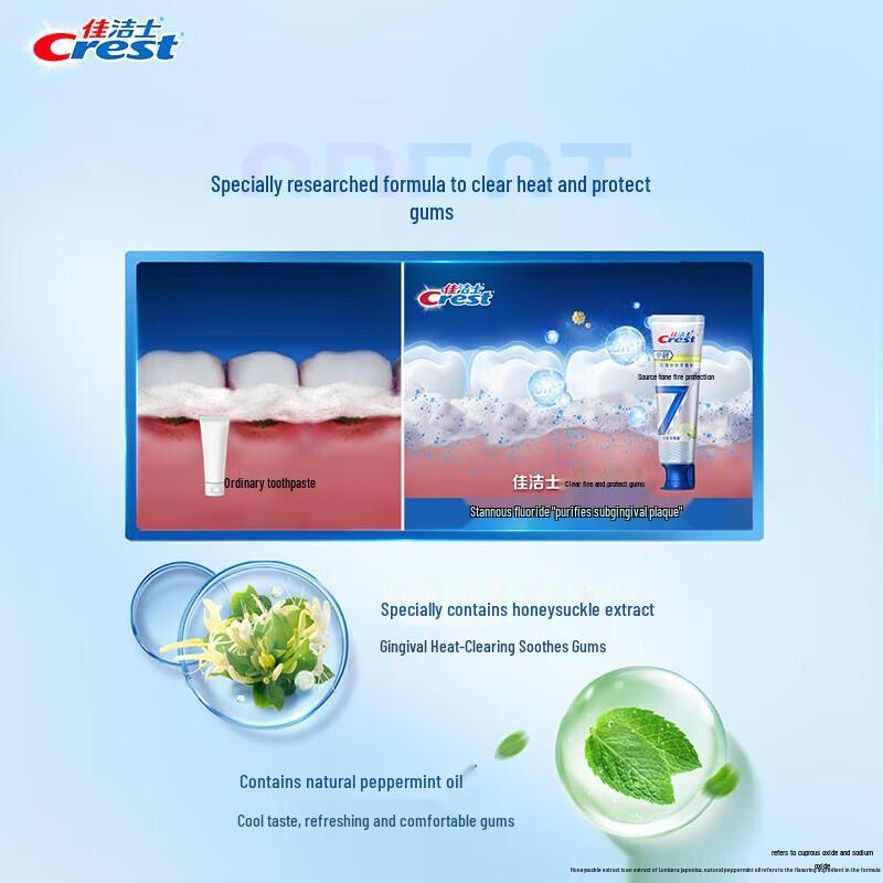 Crest Pro-Health Advanced 7 Benefits Toothpaste Twin Pack