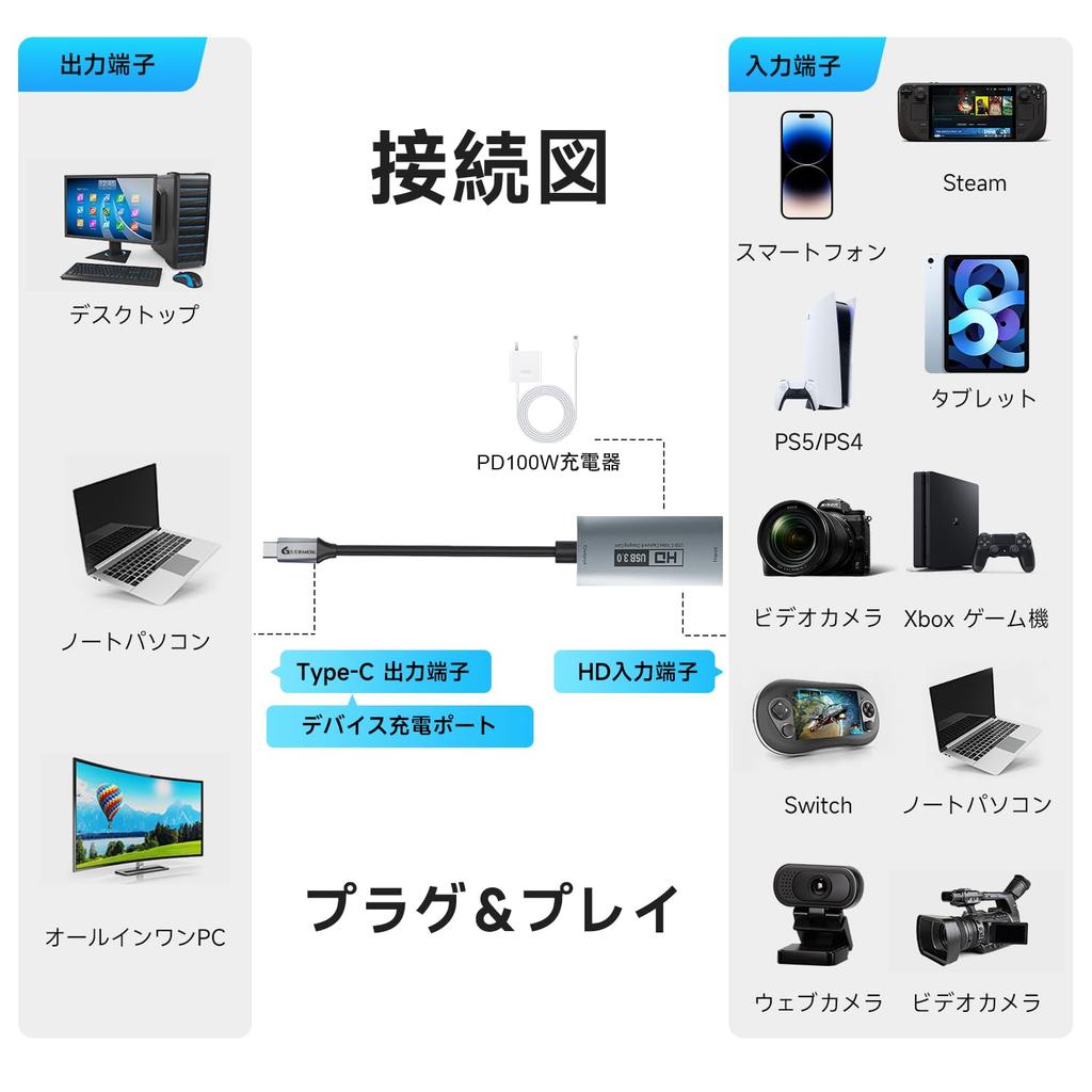 Guermok USB Video Capture Card PD 100W Fast Charging 1080P 60FPS HDMI To Capture Card Type C Capture Device for Live Game Streaming Black 3.0 USB-A/C