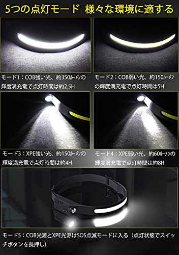 [Set of 2] Rechargeable LED Headlamp with USB Dual Light Source, 5 Lighting Modes, Ultra-Lightweight (50g), High Brightness, IPX4 Waterproof and Dustp