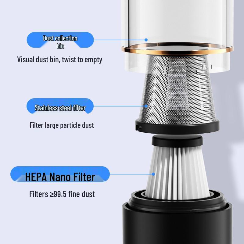 Multifunctional Wireless Handheld Vacuum Cleaner for Car and Home