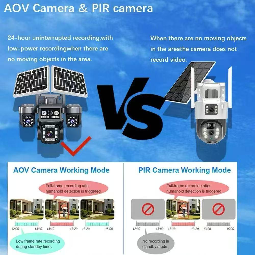 AOV 4G Solar-Powered Camera with Quad Lenses & Mobile Remote Monitoring