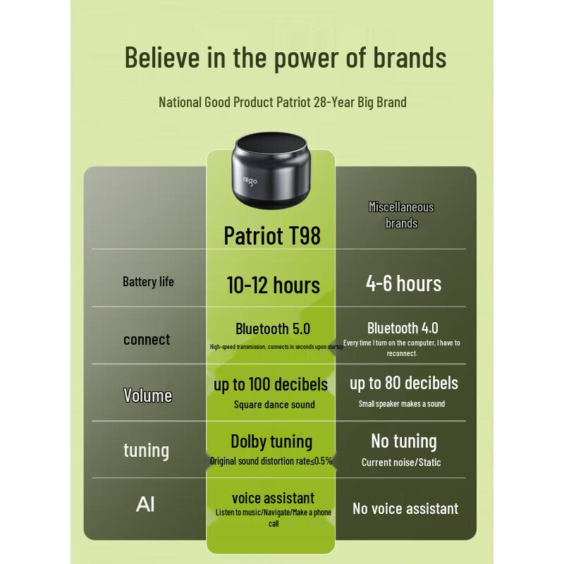 aigo T98 Pro Smart Bluetooth Speaker