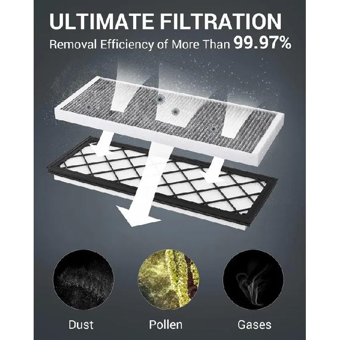 Cabin Air Filter HEPA for Tesla Model Y 2024 Air Intake Filter Replacement with Activated Carbon 2020-2024 Model Y Accessories