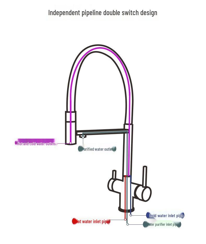 Gunmetal 304 Stainless Steel Pull-Out Kitchen Faucet with Hot/Cold Drinking Water Purifier and Vegetable Sink Function.