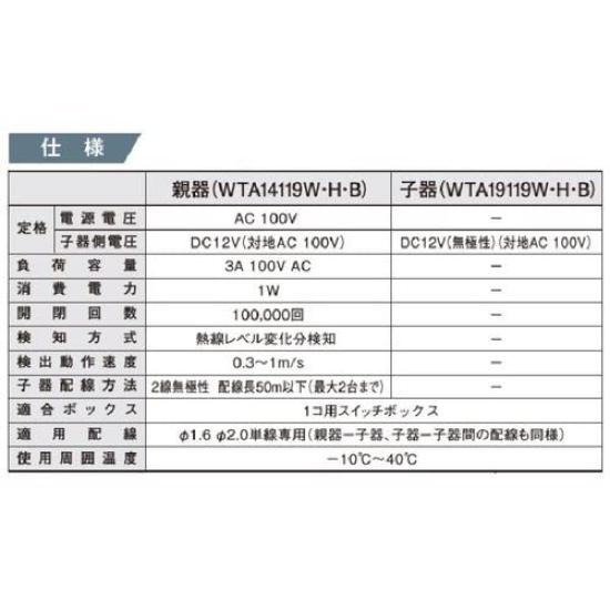 Panasonic Nástěnný automatický spínač řady Advanced s teplotním senzorem a prázdným čipem, matně černý WTA19119B