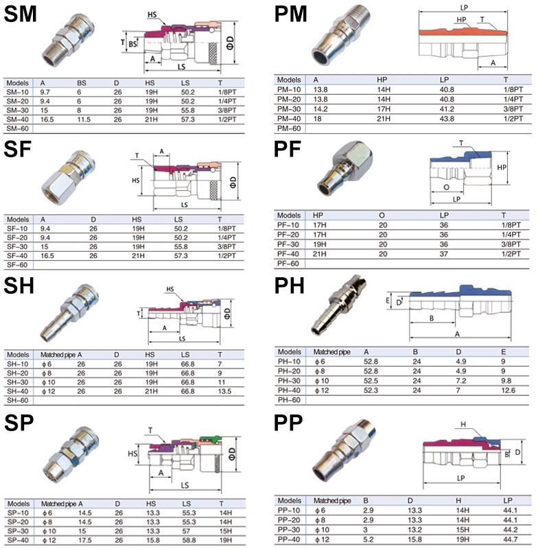Pneumatic Fitting C Type Hose Quick Connector High Pressure Coupler Plug Socket PP SP PF SF PH SH PM 10 20 30 40 Air Compressor