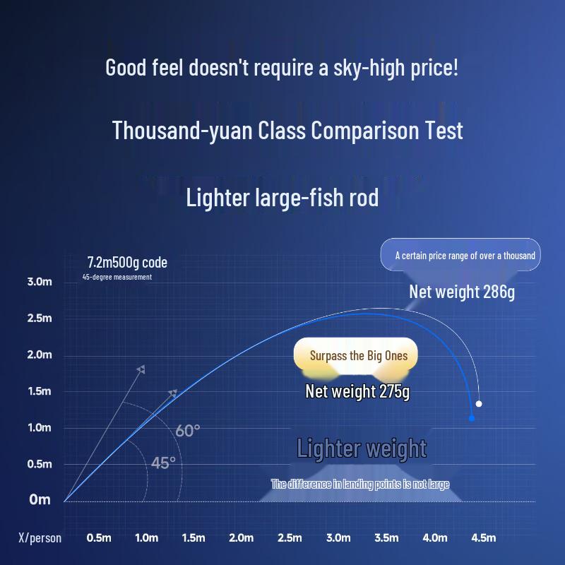 Handing Transcendence Ultralight Big Game Carbon Fiber Fishing Hand Rod