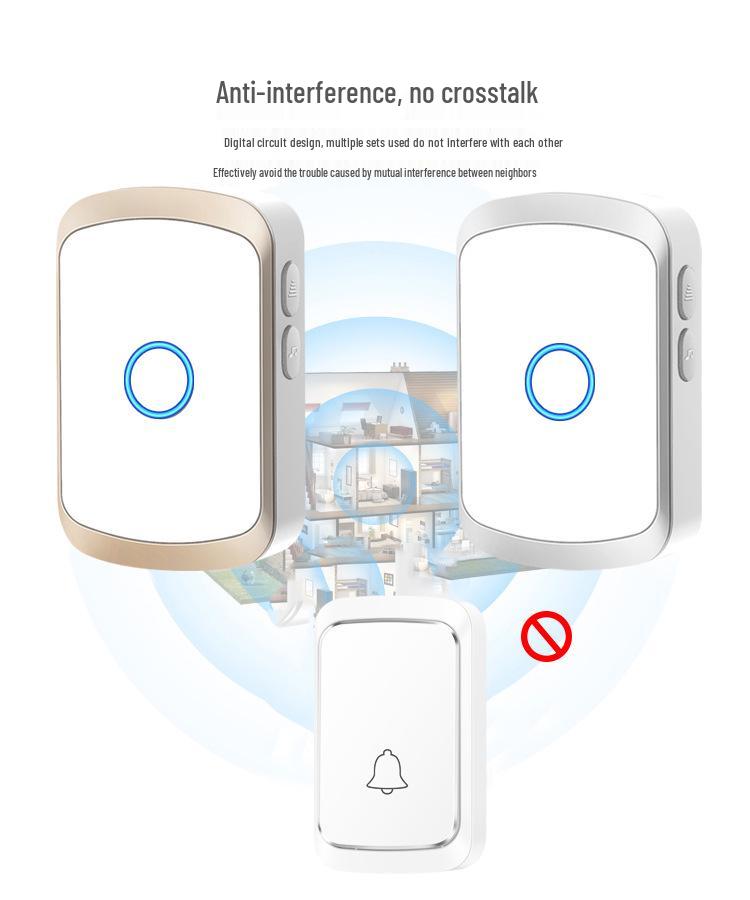 Wireless Plug-Free Doorbell, Ultra Long Range, Smart Remote Control, Battery Powered for Home and Elderly Use