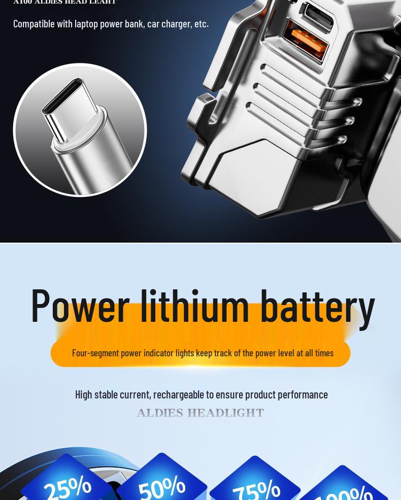 Rechargeable LED Headlamp: High-Intensity, Long-Range for Outdoor, Camping, Fishing, Home Emergency.