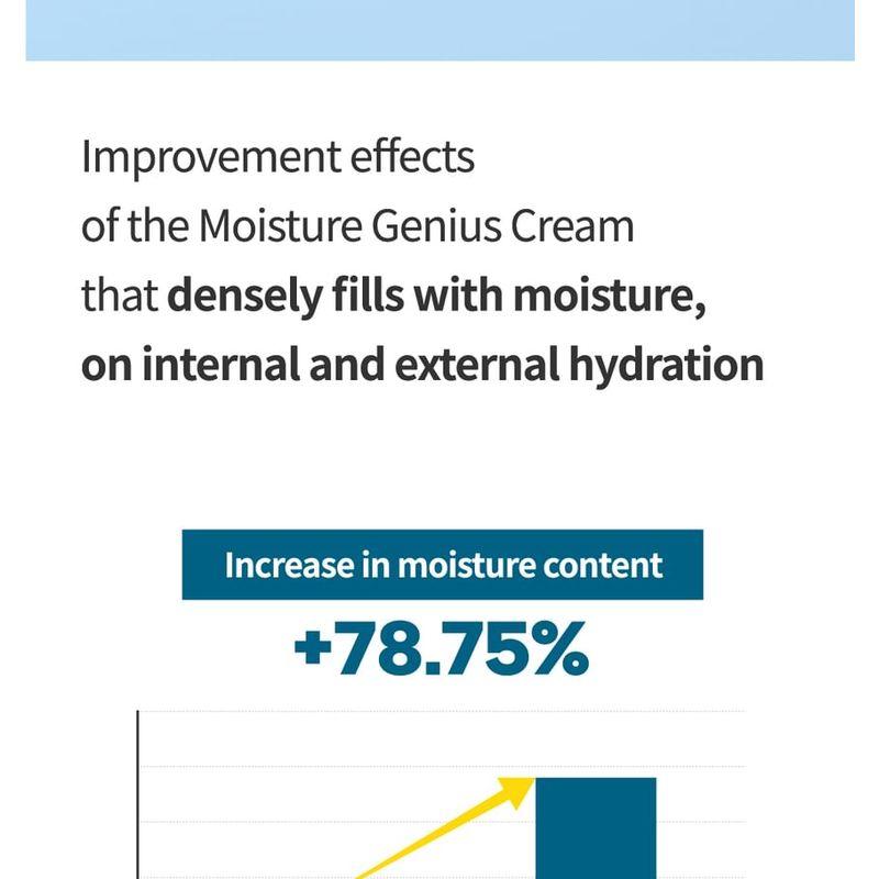 S.NATURE - Aqua Squalane Moisturizing Cream Jumbo