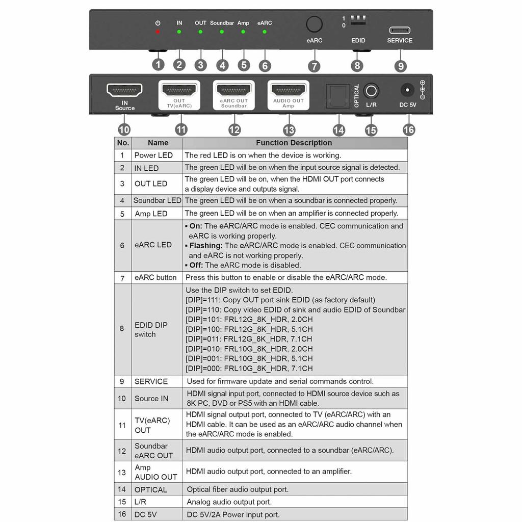 BUNGPUNG HDMI Audio Separator Audio Adapter Suitable for eARC Soundbar and AV Receiver Optical Digital SPDIF Audio Output EDID Management 48Gbps HDMI