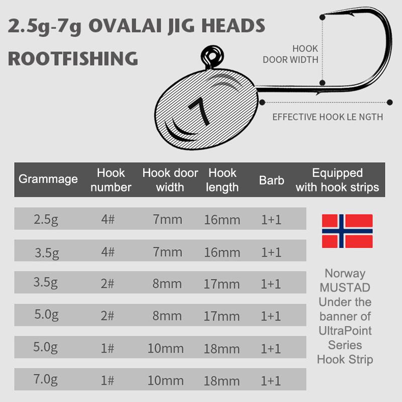 5Pcs 3.5G 5G 7G 10G Worm Hook With Round Sinker Offset Fishing Hook High Carbon Steel Jig Head Crank Hook Carp Anzol Fishhook