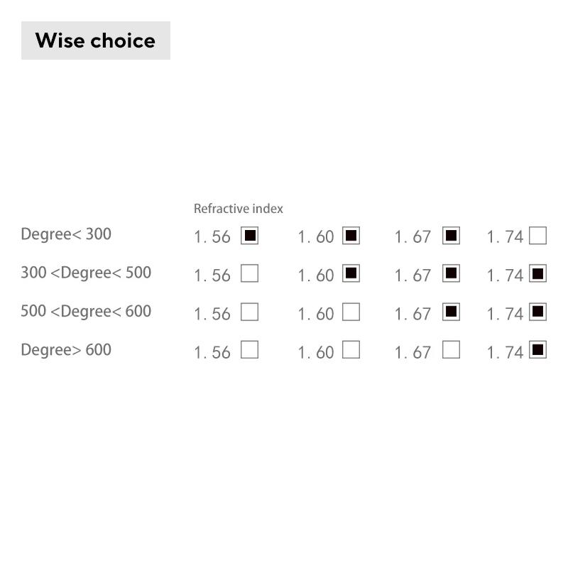 HEPIDEM Progressive Prescription Glasses Custom Anti Blue Myopia Optical Lenses Eyewear Men Women Acetate Small Round Eyeglasses