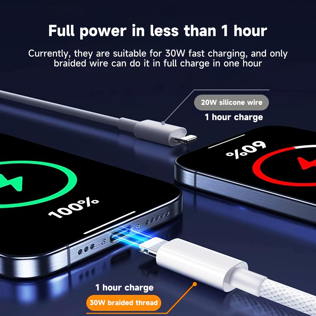 Hochwertiges geflochtenes Nylon-Schnelllade-PD-Kabel für iPhone 13 14 Pro Max 11 12 mini X XR XS Max 7 8 Plus Schnellladung