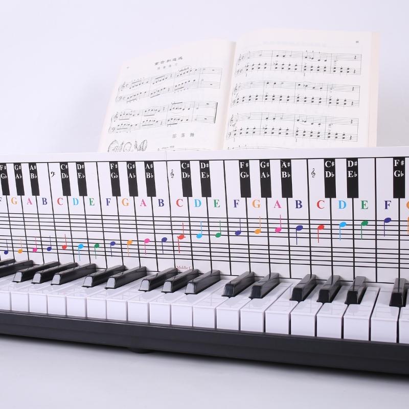 1 ks Plakát s tabulkou klavírních akordů Tréninkový průvodce List s označeními prstokladu pro piano