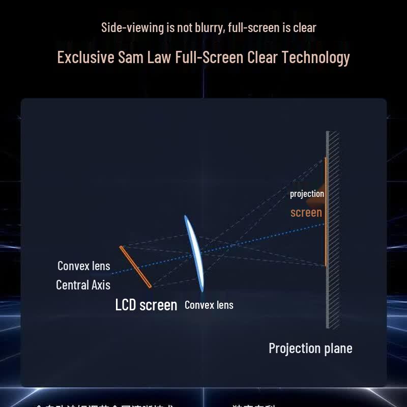 Dianyingcheng R3 Ultra Smart Home Projector (CN Version)