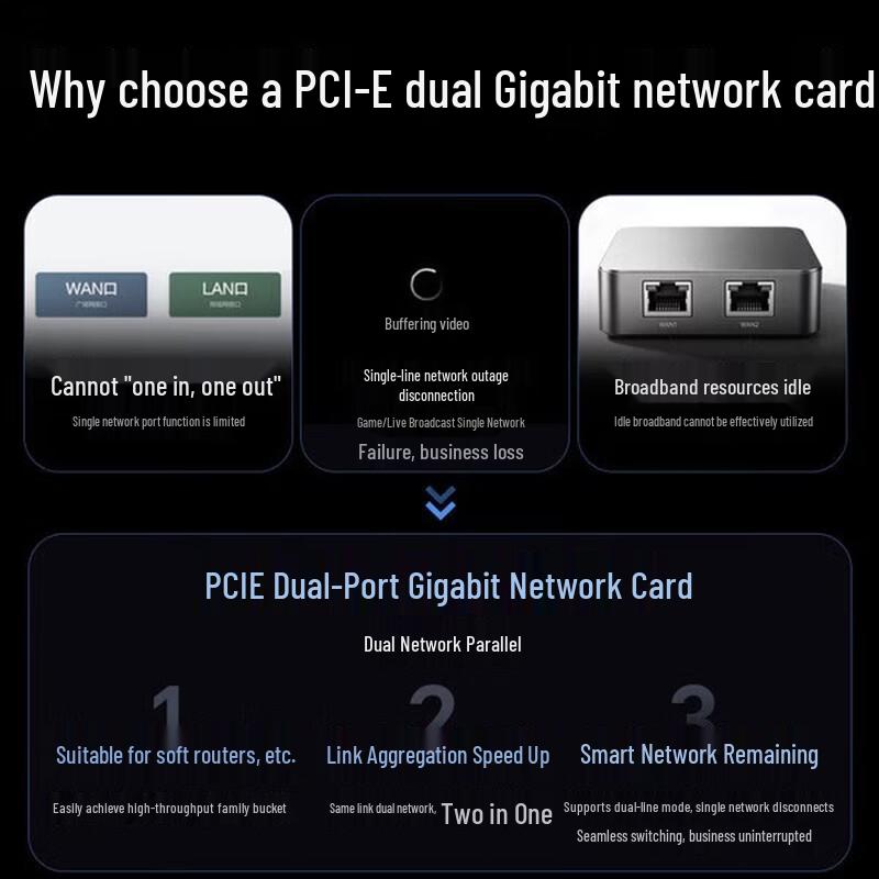 Ugreen PCIe Dual RJ45 Gigabit Ethernet Network Card (CN Version)