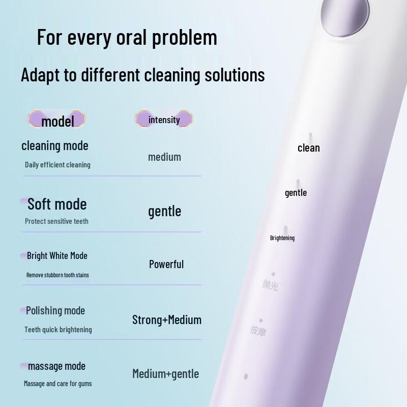 Midea YM3 Sonic Electric Toothbrush - Ice Jade Purple