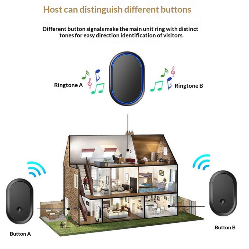 Wireless Doorbell Adjustable Volume Battery Type Welcome Chime Call Bell for Elderly/Patient/Disabled At Home