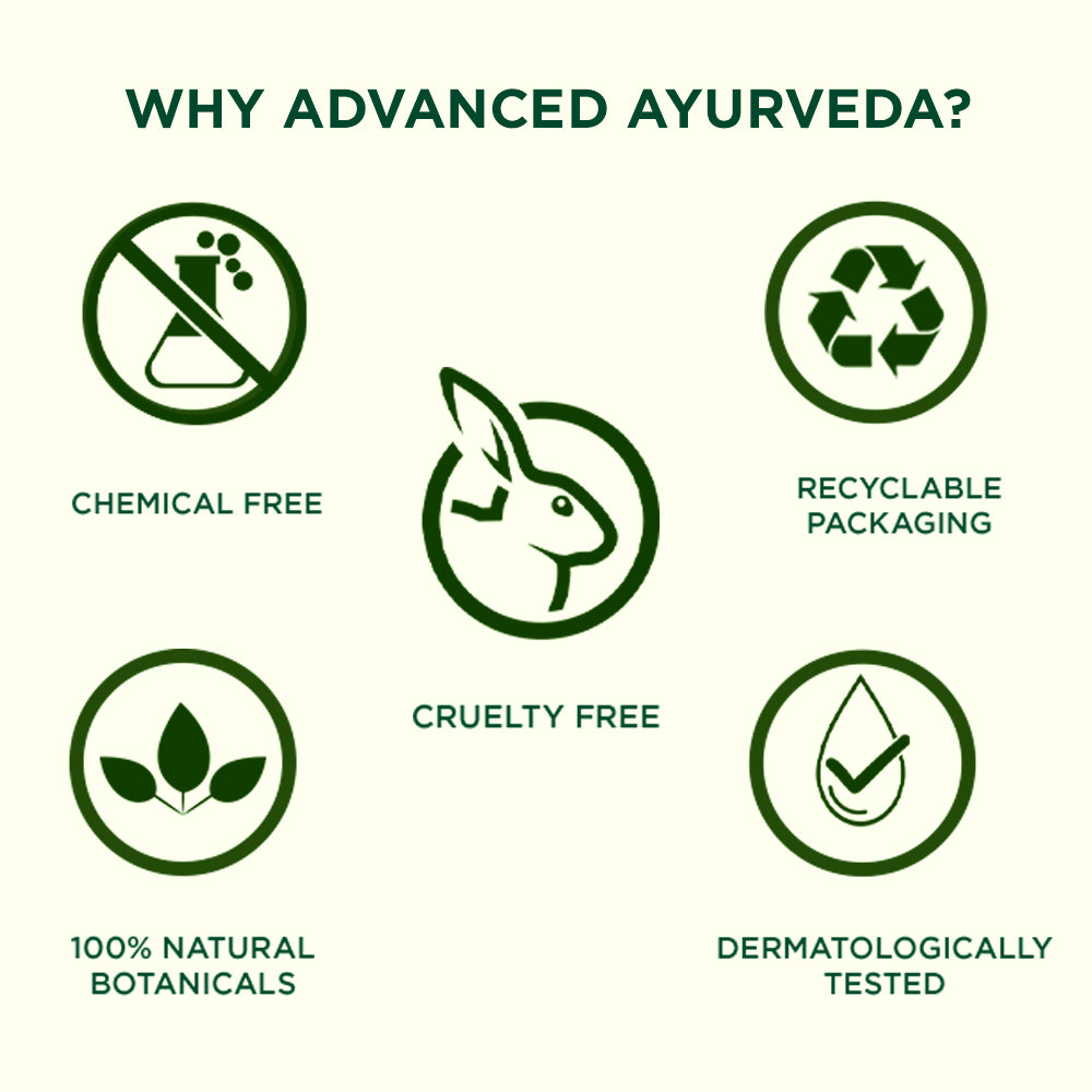 Biotique Creamy Coconut Body Lotion For Dry Skin 300ml – Deep Nourish, Repair & Soothe – 100% Natural Botanical Extracts – All Skin Types